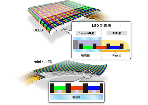 OLED/LCD--解决方案